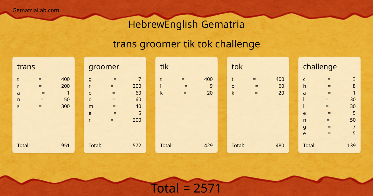 trans groomer tik tok challenge in hebrewEnglish Gematria
